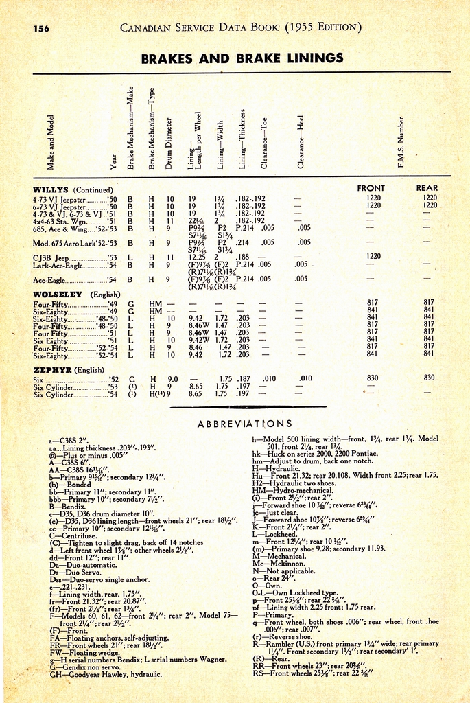 n_1955 Canadian Service Data Book156.jpg